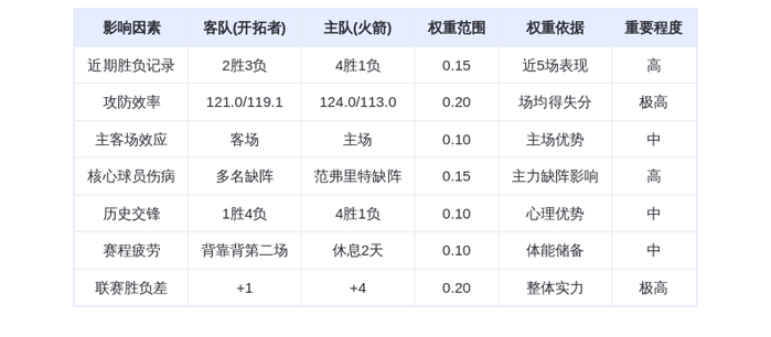 11月15日DeepSeek预测：开拓者vs火箭，火箭主场力克开拓者，杜兰特申京