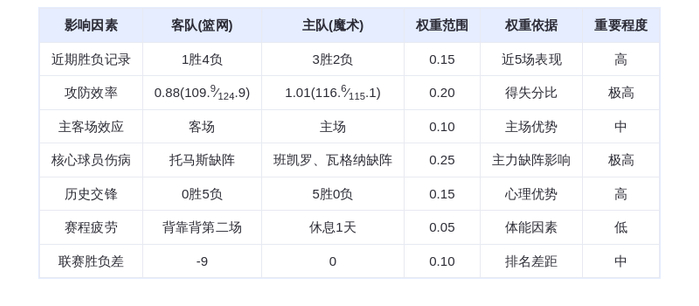 11月15日DeepSeek预测：篮网vs魔术，魔术主场优势明显，班凯罗缺阵成变