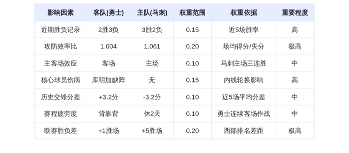 11月15日DeepSeek预测：勇士vs马刺，库里对决文班亚马，马刺主场险胜