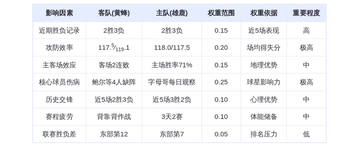 11月15日DeepSeek预测：黄蜂vs雄鹿，字母哥缺阵或成转折点