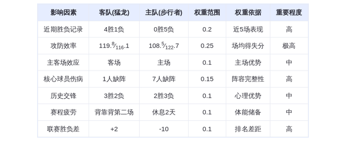 11月16日 DeepSeek预测 猛龙vs步行者：猛龙客场轻取步行者，巴恩斯对