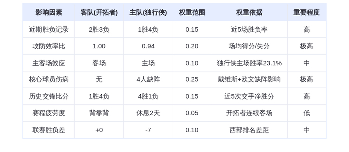 11月17日DeepSeek预测：开拓者vs独行侠，残阵独行侠难挡开拓者双星？