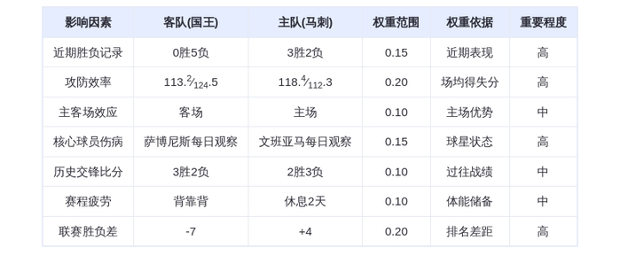 11月17日DeepSeek预测：国王vs马刺，文班亚马率队主场取胜
