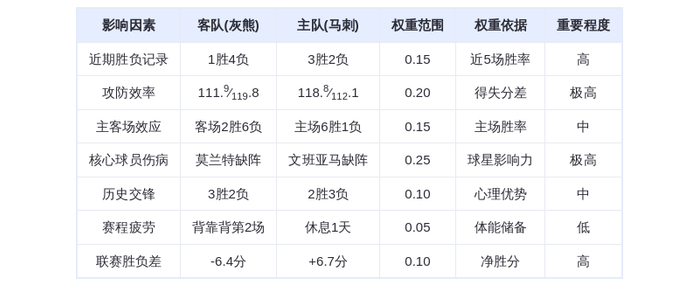 11月19日DeepSeek预测：灰熊vs马刺，文班亚马缺阵或成转折，马刺主场险