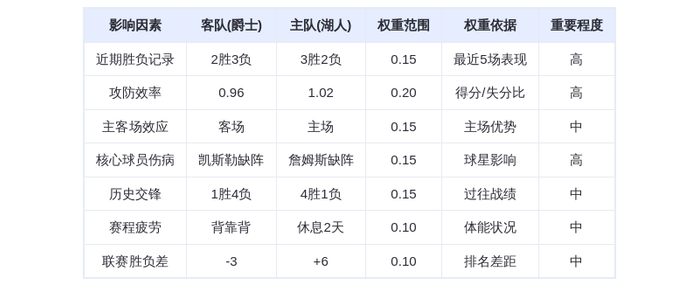 11月19日DeepSeek预测：爵士vs湖人，东契奇率队主场擒爵士