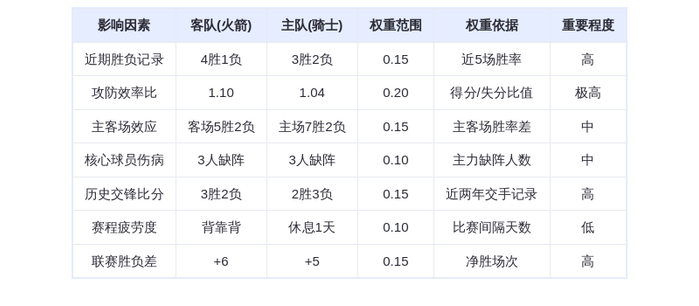 11月20日DeepSeek预测：火箭vs骑士，杜兰特率队客场险胜米切尔