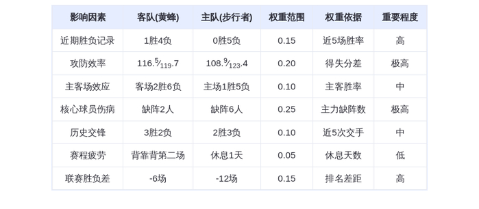 11月20日DeepSeek预测：黄蜂vs步行者，布里奇斯率队客场擒敌