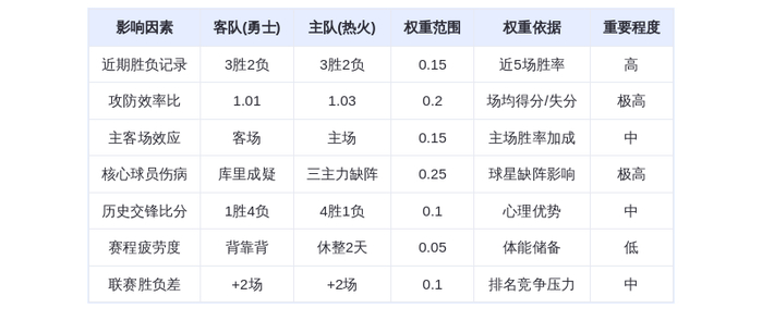 11月20日DeepSeek预测：勇士vs热火，库里带队客场险胜