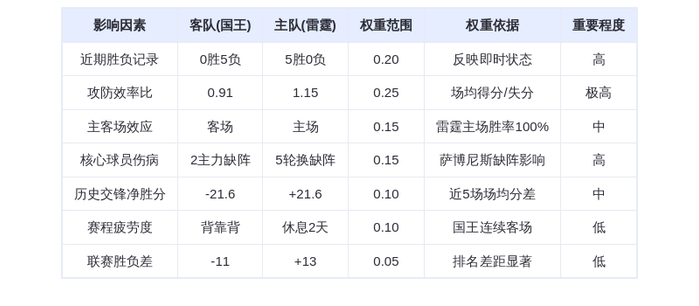 11月20日DeepSeek预测：国王vs雷霆——西部榜首迎战副班长，亚历山大率