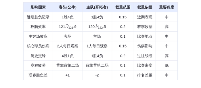 11月20日DeepSeek预测：公牛vs开拓者，夏普对决怀特，客场险胜