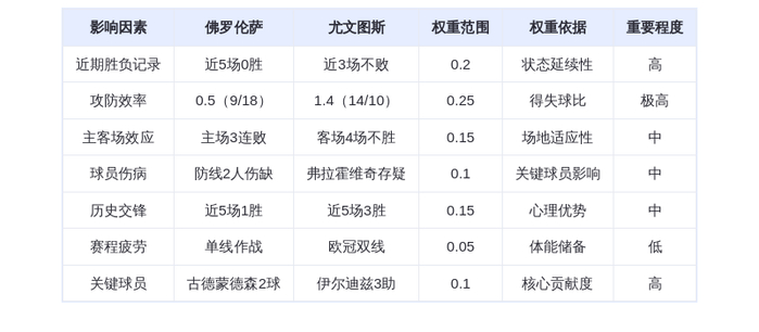 DeepSeek预测：佛罗伦萨vs尤文图斯！紫百合主场恐遭碾压，弗拉霍维奇能否再