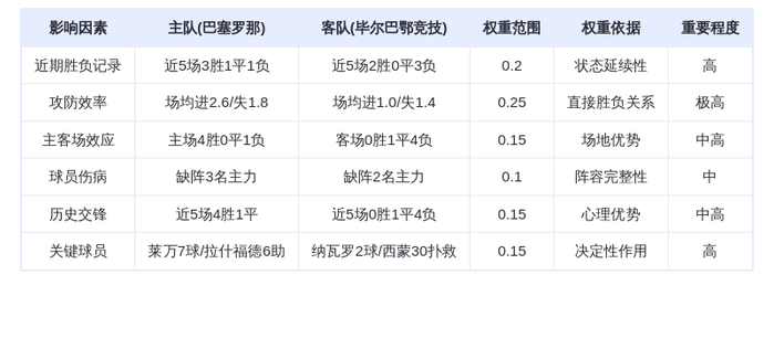 DeepSeek预测：巴塞罗那VS毕尔巴鄂竞技！莱万火力全开，巴萨主场碾压？