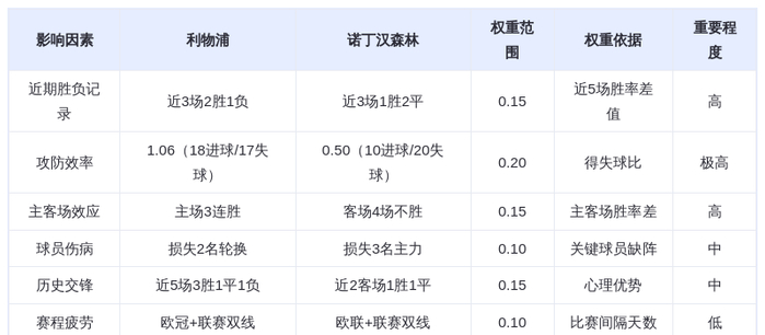 DeepSeek预测：利物浦VS诺丁汉森林！红军主场血洗保级队？萨拉赫+范戴克双