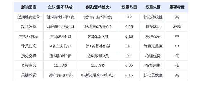 DeepSeek预测：那不勒斯vs亚特兰大！德布劳内领衔火力对决，主场3-1碾压