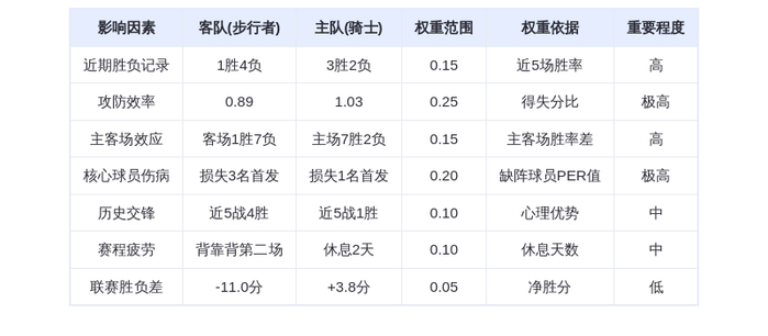 11月22日DeepSeek预测：骑士vs步行者，米切尔率队主场轻取残阵对手