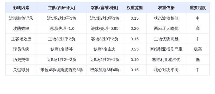 DeepSeek预测：西班牙人vs塞维利亚！欧战门票争夺战，米拉对决巴尔加斯引爆