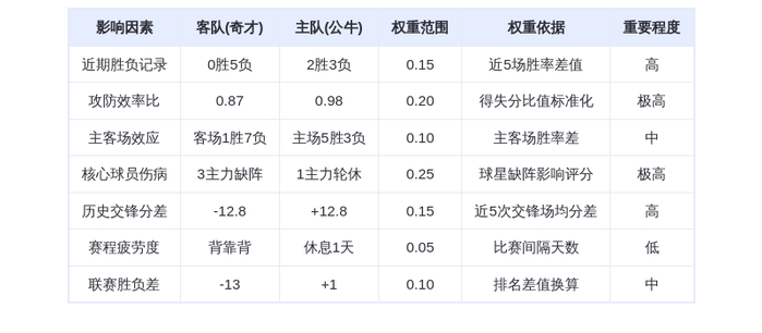 11月23日DeepSeek预测：奇才vs公牛，公牛主场轻取奇才，怀特武切维奇双