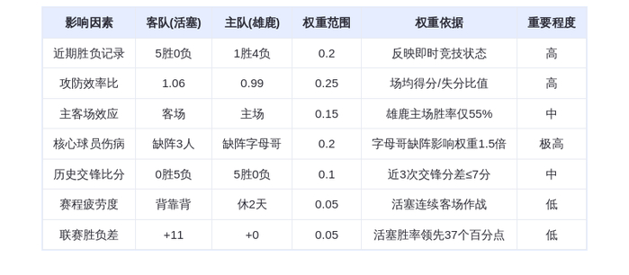 11月23日DeepSeek预测：活塞vs雄鹿，东部榜首大战字母哥缺阵，活塞能否