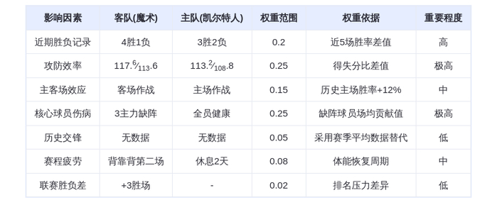11月24日DeepSeek预测：魔术vs凯尔特人，绿军主场险胜，布朗对决残阵魔