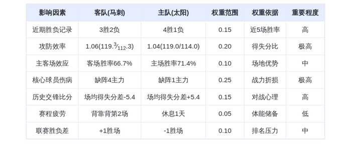 11月24日DeepSeek预测：马刺vs太阳，布克率队主场复仇，文班亚马缺阵成