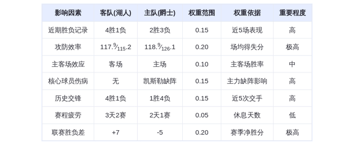 11月24日 DeepSeek预测 湖人vs爵士：东契奇率队冲击五连胜，爵士主场