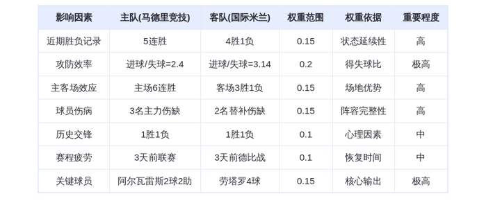 DeepSeek预测：马德里竞技vs国际米兰，劳塔罗能否延续神勇？床单军团主场或