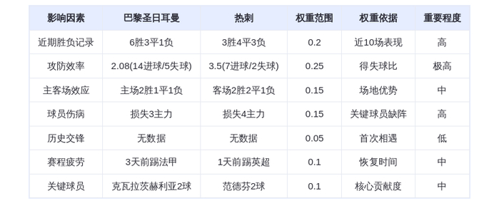 DeepSeek预测：巴黎圣日耳曼VS热刺！姆巴佩接班人克瓦拉茨赫利亚能否率队大