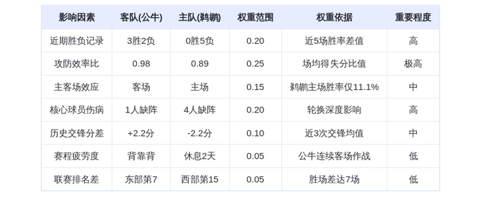 11月25日DeepSeek预测：公牛vs鹈鹕，武切维奇对决威廉森，公牛客场轻取