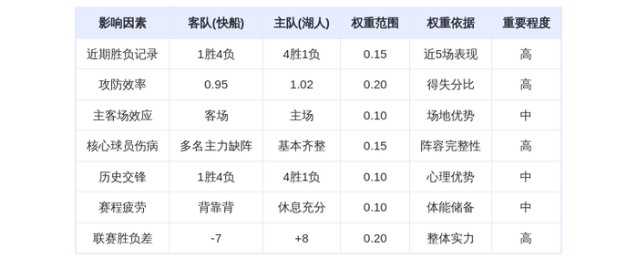 11月26日DeepSeek预测：快船vs湖人，东契奇率队主场轻取哈登
