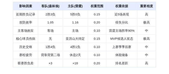11月27日DeepSeek预测：森林狼vs雷霆，西部头名之战，亚历山大能否带队