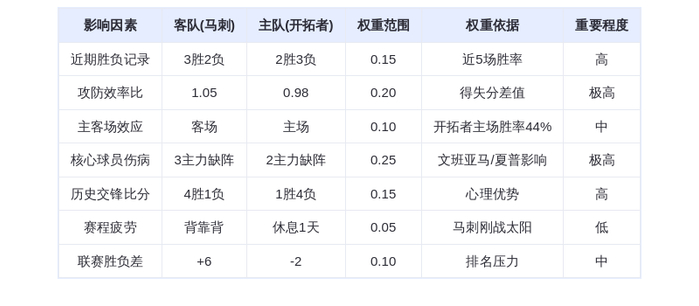 11月27日DeepSeek预测：马刺vs开拓者——文班亚马缺阵，马刺客场险胜开