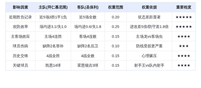 DeepSeek预测：拜仁慕尼黑vs圣保利！凯恩领衔狂轰5球，南大王主场碾压升班
