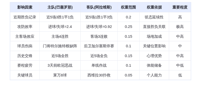 DeepSeek预测：巴塞罗那VS阿拉维斯！莱万领衔火力全开，巴萨主场碾压升班马