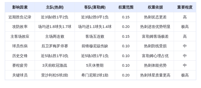 DeepSeek预测：热刺vs富勒姆！里沙利松能否率队终结主场连败？