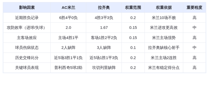 DeepSeek预测：AC米兰VS拉齐奥！红黑军团主场碾压蓝鹰？普利西奇莱奥双星