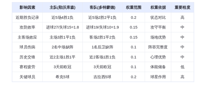 DeepSeek预测：勒沃库森vs多特蒙德！希克VS吉拉西，药厂主场火力全开？