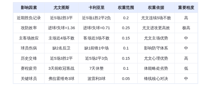 DeepSeek预测：尤文图斯vs卡利亚里！斑马军团主场碾压？弗拉霍维奇能否爆发