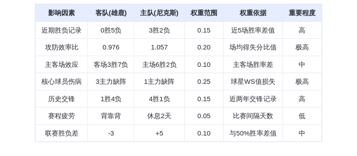 11月29日DeepSeek预测：雄鹿vs尼克斯，唐斯率队主场复仇