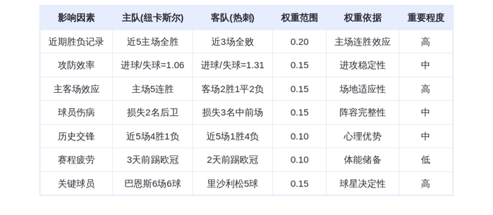 DeepSeek预测：纽卡斯尔vs热刺！巴恩斯VS里沙利松，喜鹊主场力擒白百合？