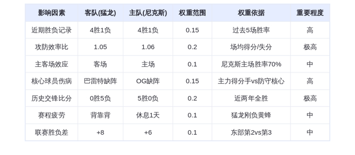 12月1日DeepSeek预测：猛龙vs尼克斯，东部巅峰对决，布伦森能否延续统治