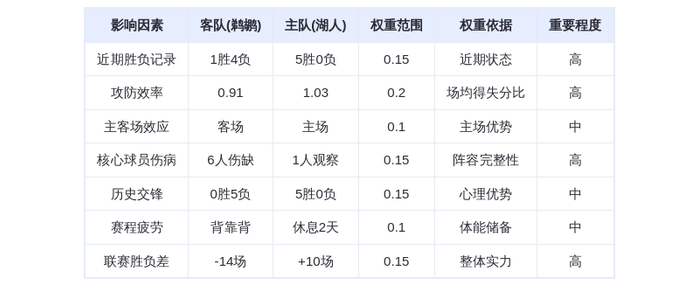 12月1日DeepSeek预测：鹈鹕vs湖人，湖人主场轻取鹈鹕，东契奇再创神迹