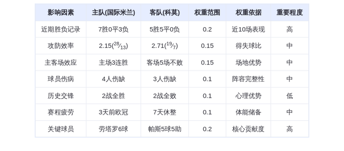 DeepSeek预测：国际米兰VS科莫！劳塔罗火力全开，蓝黑军团主场碾压升班马？
