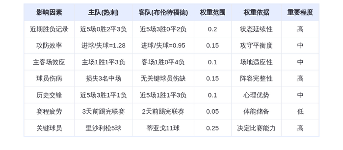 DeepSeek预测：热刺vs布伦特福德！巴西神锋对决引爆伦敦，3-2险胜剧本提