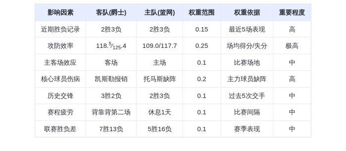 12月5日DeepSeek预测：爵士vs篮网，马尔卡宁率队客场取胜