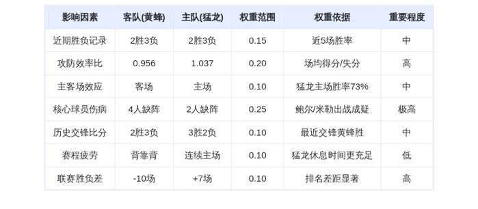 12月6日DeepSeek预测：黄蜂vs猛龙——巴恩斯率队捍卫主场，猛龙险胜残阵