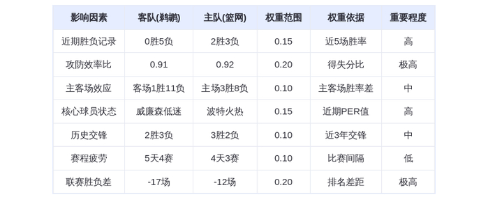 12月7日DeepSeek预测：鹈鹕vs篮网，威廉森能否率队止颓？
