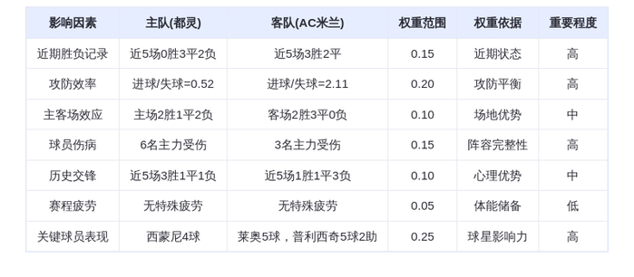 DeepSeek预测：都灵vsAC米兰，红黑军团客场碾压？莱奥+普利西奇双星闪耀