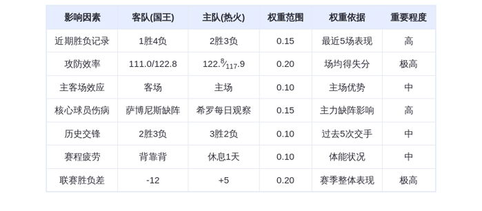 12月7日DeepSeek预测：国王vs热火，热火主场优势明显，阿德巴约或成关键