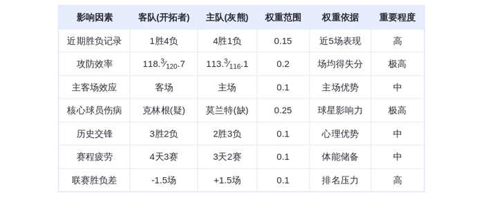 12月8日DeepSeek预测：开拓者vs灰熊，莫兰特缺阵，阿夫迪亚能否带队逆袭
