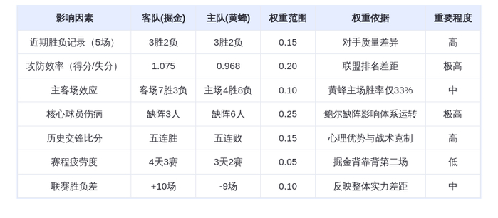 12月8日DeepSeek预测：掘金vs黄蜂，约基奇率队延续统治，黄蜂残阵难挡高
